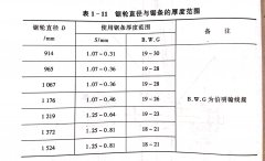 帶鋸機鋸輪的功能